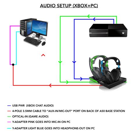 how to connect astro headset to pc